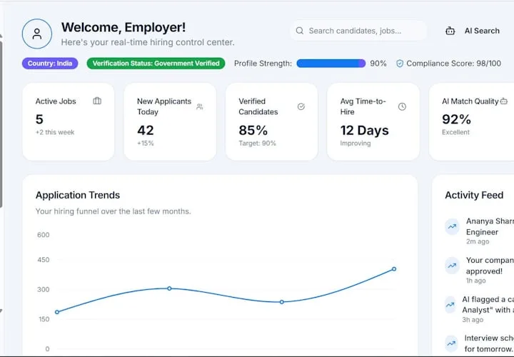 Hiring and activity dashboard used to keep daily operations running